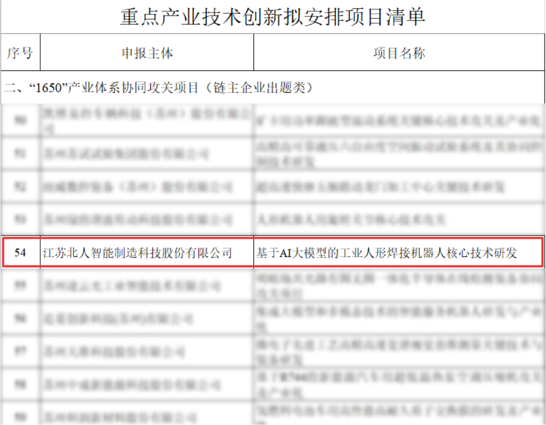 江蘇北人工業人形機器人項目入選江蘇省“1650”產業體系協同攻關項目